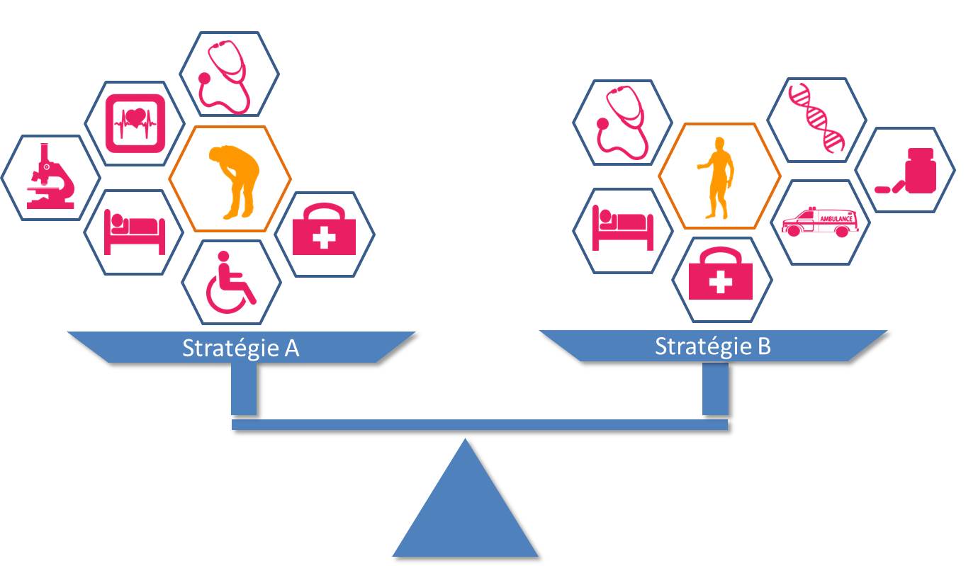 Réseau Evaluation Medico-Economique