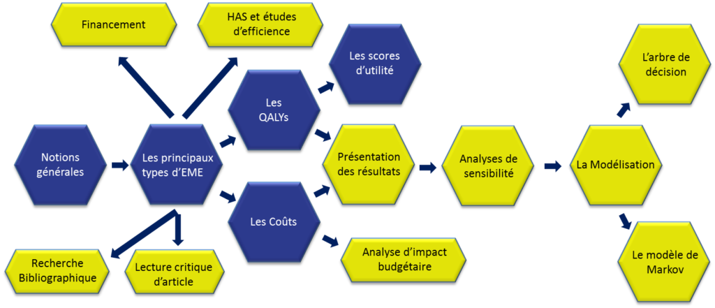 L’arborescence entre les différents modules proposés dans le MOOC.