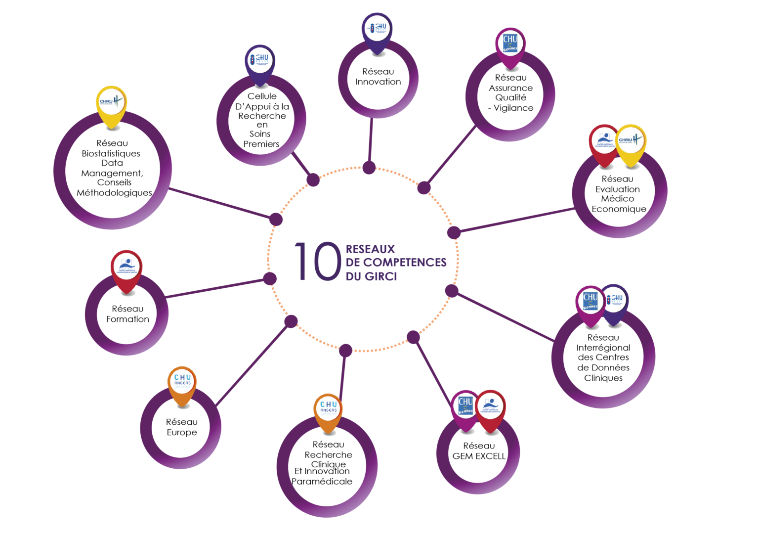 Carte réseau competences-13-13